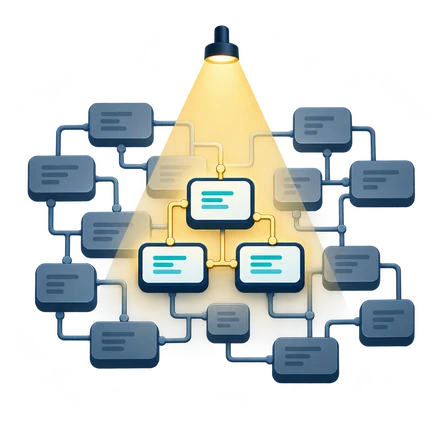 A spotlight lights only three components of a larger connected system; the rest stay in the dark
